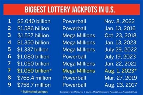 usa mega million results history 2024